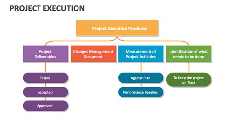 Image result for Project Execution Tutorial