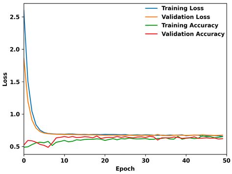 Image result for Eye Diseases Google Engineer Machine Learning