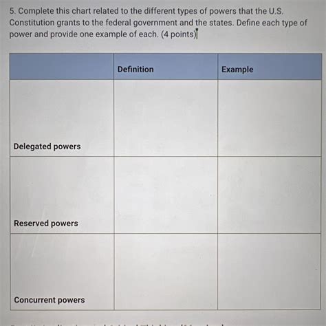 Delegated Powers Definition