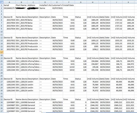 Image result for Reading CSV File Python Pandas
