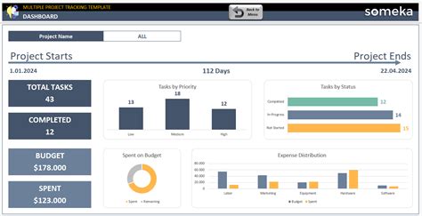 Image result for Resource Management Excel Multiple Projects