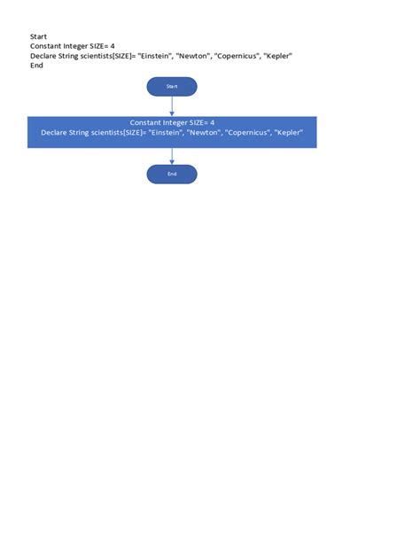 Image result for An Example for Algorithm Workbench Example
