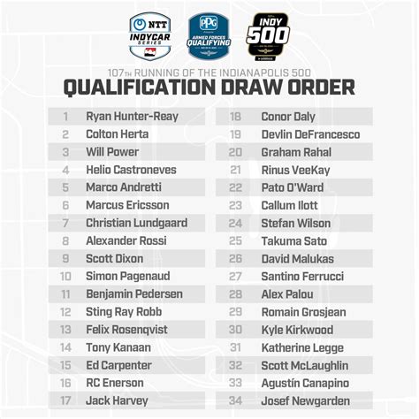 [#Indy500] QUALIFICATION DRAW ORDER // 2023 INDY 500 : r/INDYCAR