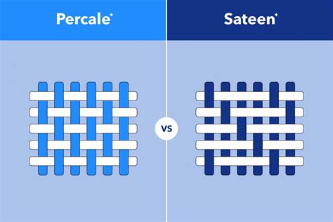 Percale vs. Sateen Sheets - Amerisleep