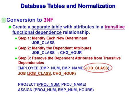 Image result for Database Design and Normalization