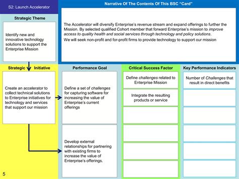 Netcare 911 Balanced Scorecard 的图像结果