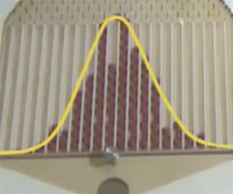 Image result for Normal Distribution Hypothesis Testing