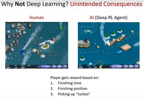 Image result for Deep Learning Basics