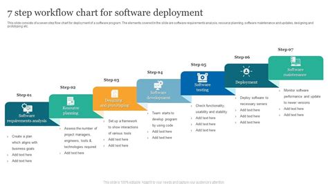 Image result for 7 Step Work Plan Example