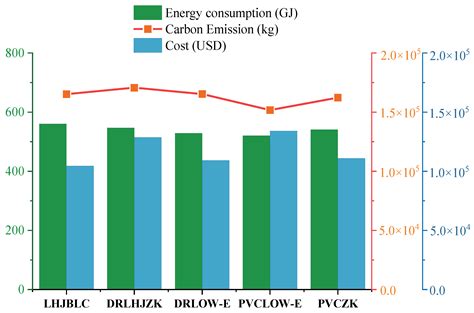 Optimization Strategies for the Envelope of Student Dormitories in Hot ...