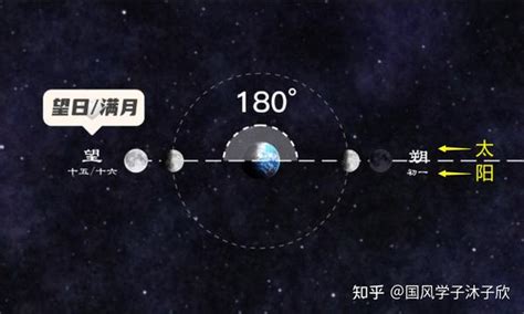 月亮 的图像结果