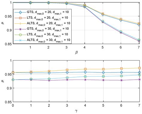 Channel Switching Algorithms for a Robust Networked Control System with ...