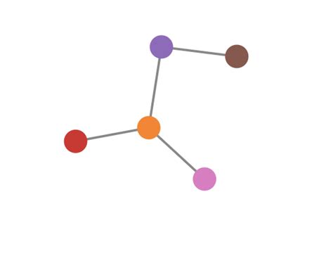 Image result for Graph Theory Nodes
