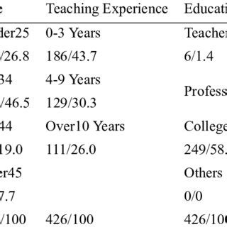 Image result for Individual Information Table