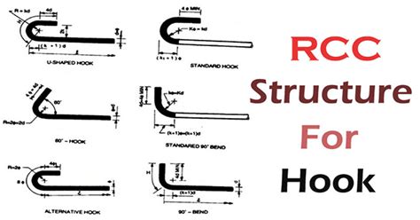 Different Types of Hooks | Stirrup Hook | RCC Structures