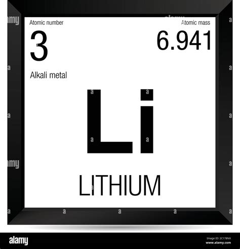 Lithium Atom Periodic Table