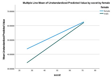 Image result for SPSS Frequency Distribution with Continuous and Discrete Variables Example