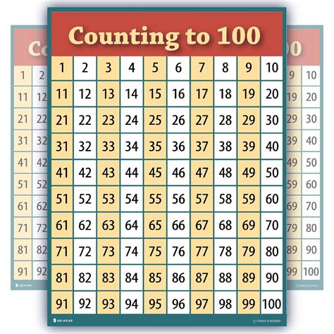 Buy counting to 100 numbers one hundred chart LAMINATED teaching poster ...