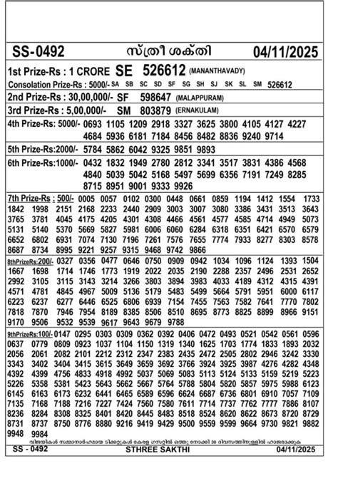 Kerala lottery Result – Tuesday, 04 Nov 2025 Draw | Kerala Lottery Result