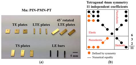 Functional Piezocrystal Characterisation under Varying Conditions