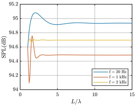 Calculation of the Insertion Loss of Barriers on Rigid Ground in the ...