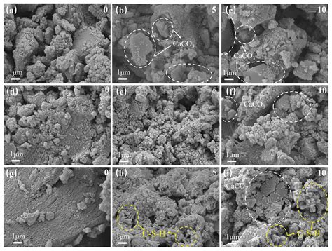 Study on the Durability of Graphene Oxide–Nanosilica Hybrid-Modified ...