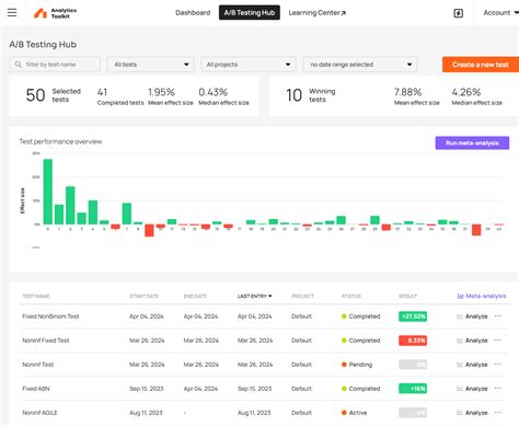 Image result for Analytics and Machine Learning Toolkit