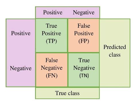 Classification of Monkeypox Images Using LIME-Enabled Investigation of ...