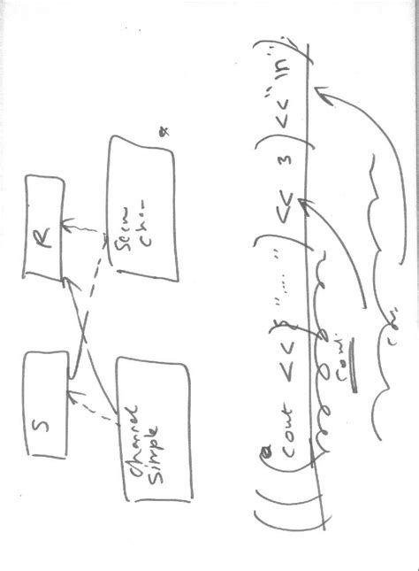 CS 617 Object Oriented Systems Course Page (old course no: CS 686)