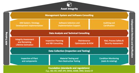 Image result for Asset Integrity Management Systems Software