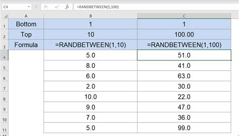 Image result for How to Use Randbetween Excel