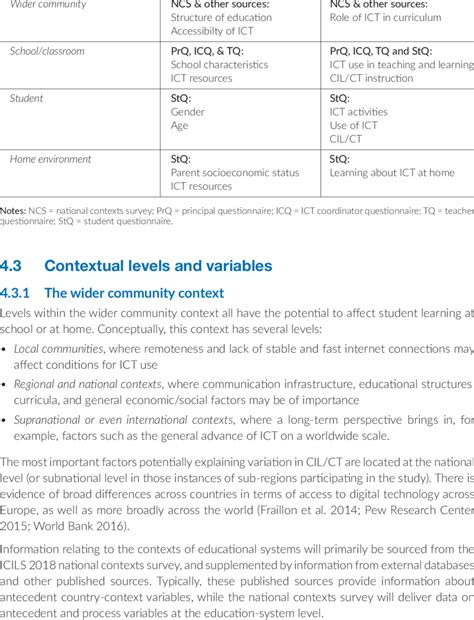 Image result for Case Formulation Contextual Variables