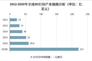 2022-2028年中国打印设备行业市场发展潜力及投资策略研究报告_智研咨询