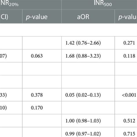 Image result for Data.table INR
