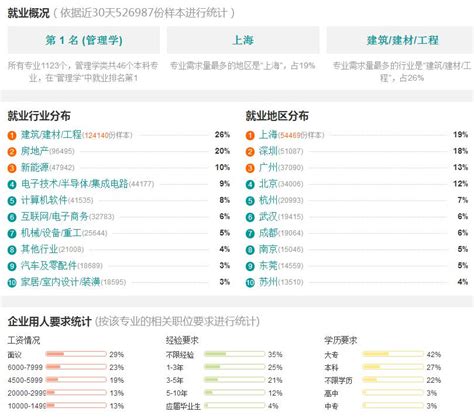 工业工程与管理就业和前景分析 - 知乎