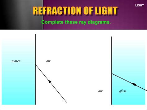 Image result for Refraction of Light in Microscope Images