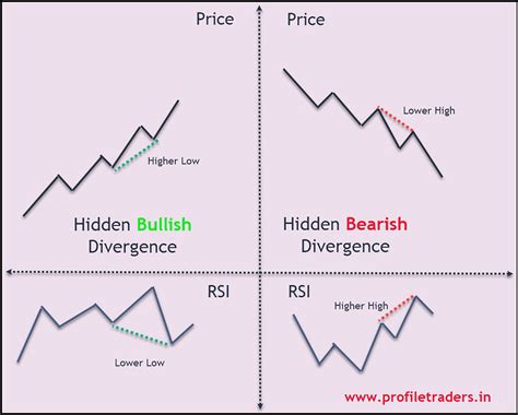 Relative Strength Index (RSI) – Why RSI Divergence, Overbought ...