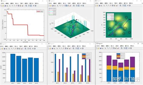 Trajectory Optimization Using PSO in MATLAB 的图像结果