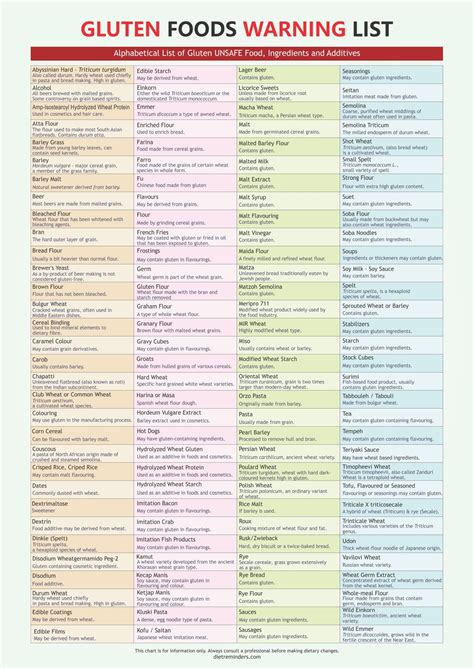 Gluten Foods Warning List, Digital Download, PDF, A4, Many Foods ...