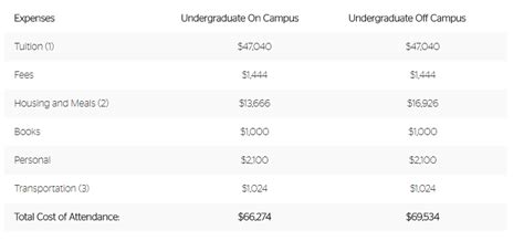 美国学费便宜的大学，快看看有你中意的不？！