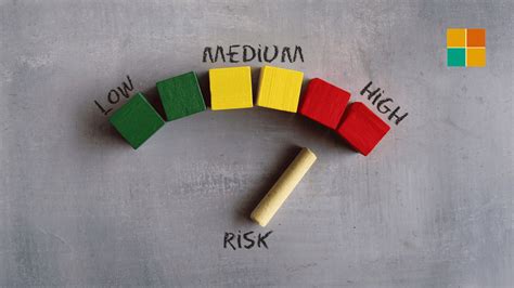 Image result for Key Risk Indicators Explained