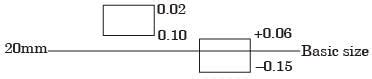 GATE Past Year Questions: Limits, Fits and Tolerances - Manufacturing ...