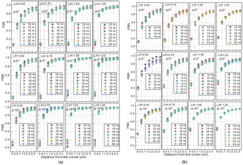 Parametric Investigation of Corner Effect on Soil Nailed Walls and ...
