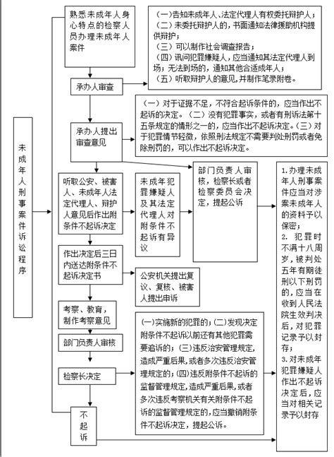 律师接待流程图_江苏检察网