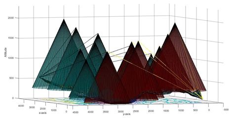 Drone Deployment Algorithms for Effective Communication Establishment ...