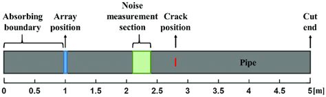 Image result for Finite-Element Analysis Using Fe Pipe