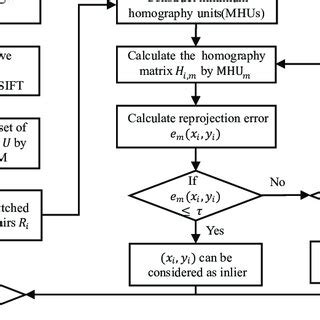 Image result for LMC Explained