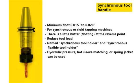 Tapping Tool Used in Service Connection 的图像结果