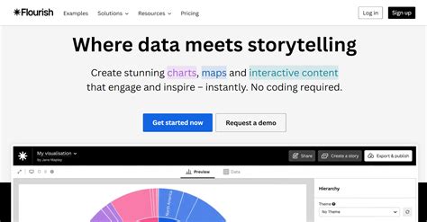 Image result for Ai Data Visualization Tools