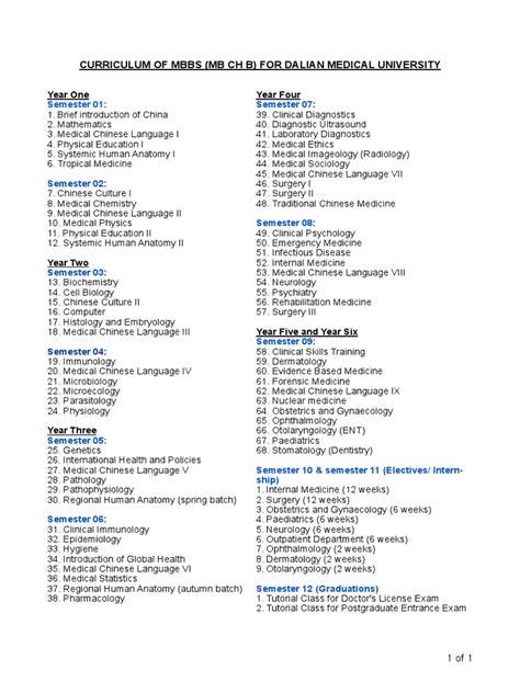 Medicine Major 的图像结果